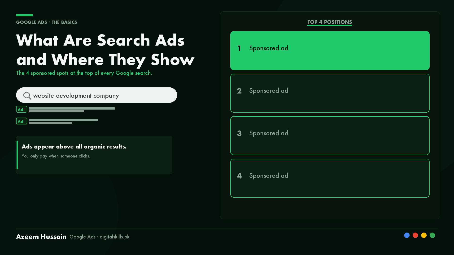 What Are Search Ads and Where Do They Show on Google? 1 Google search results page with sponsored search ads at the top, illustrating what are search ads on Google